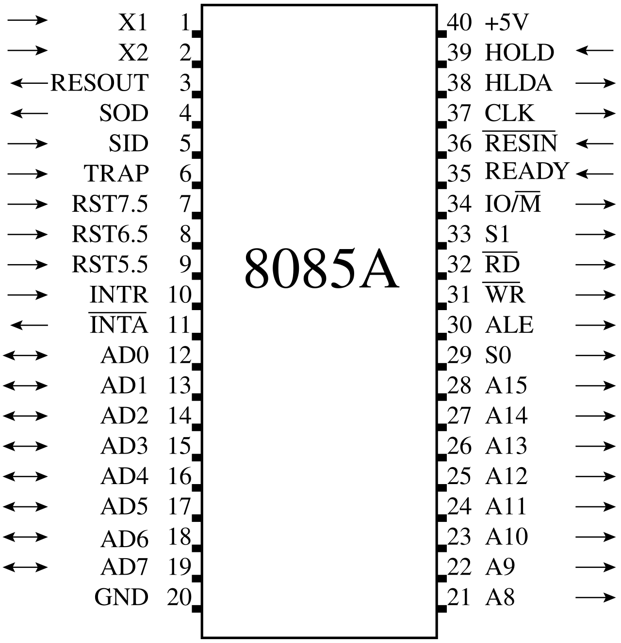 Intel 8085