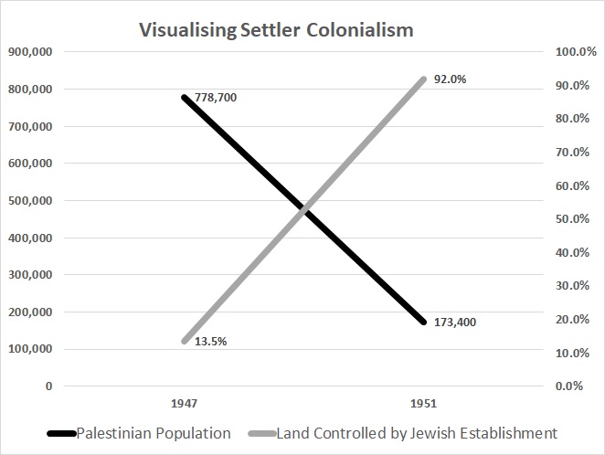 Settler colonialism