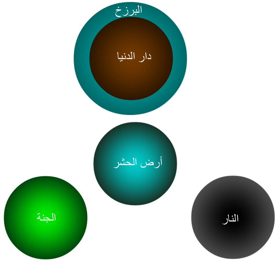 Ibn Arabi's Diagram