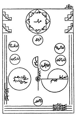 Ibn al Arabi Plain of Assembly