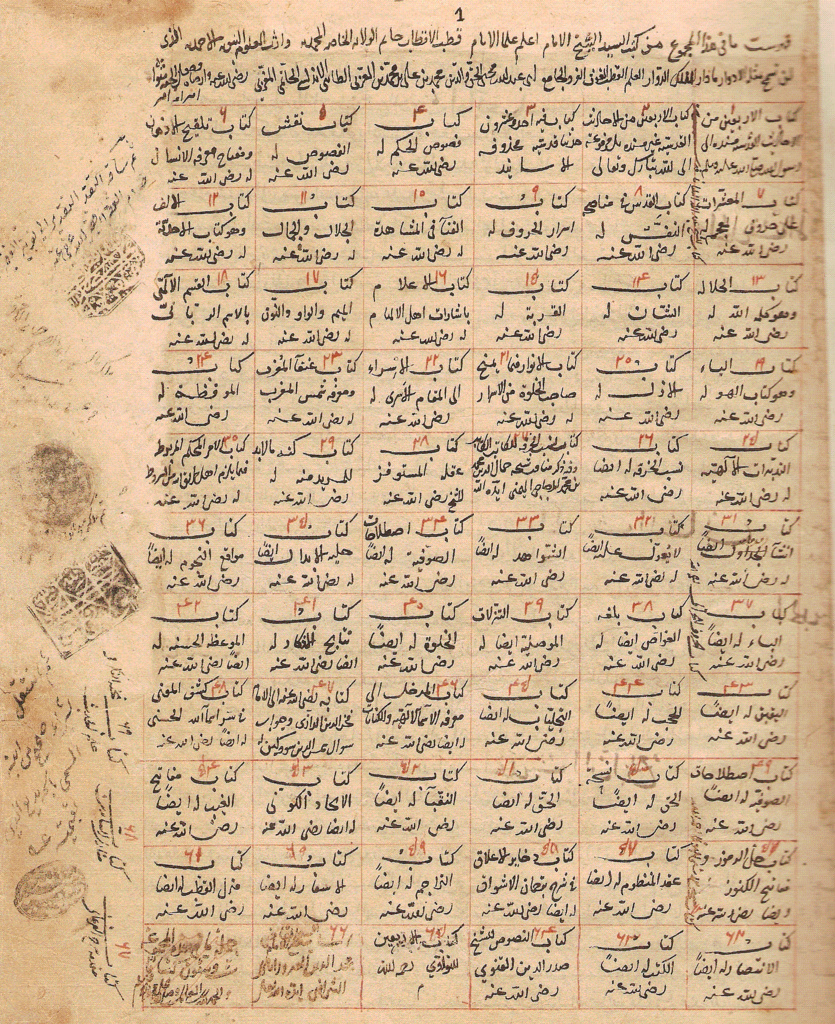 Ibn Arabi Books