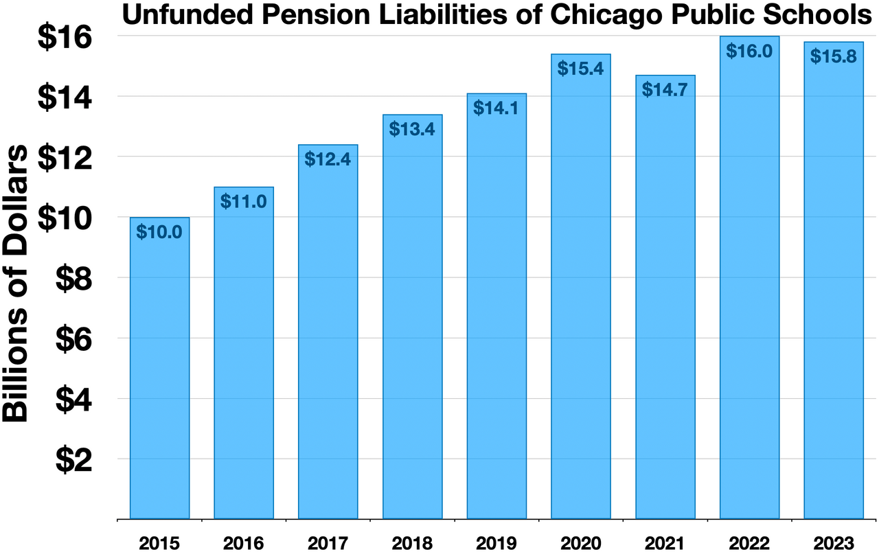 Unfunded Pension Liabilities of Chicago Public Schools