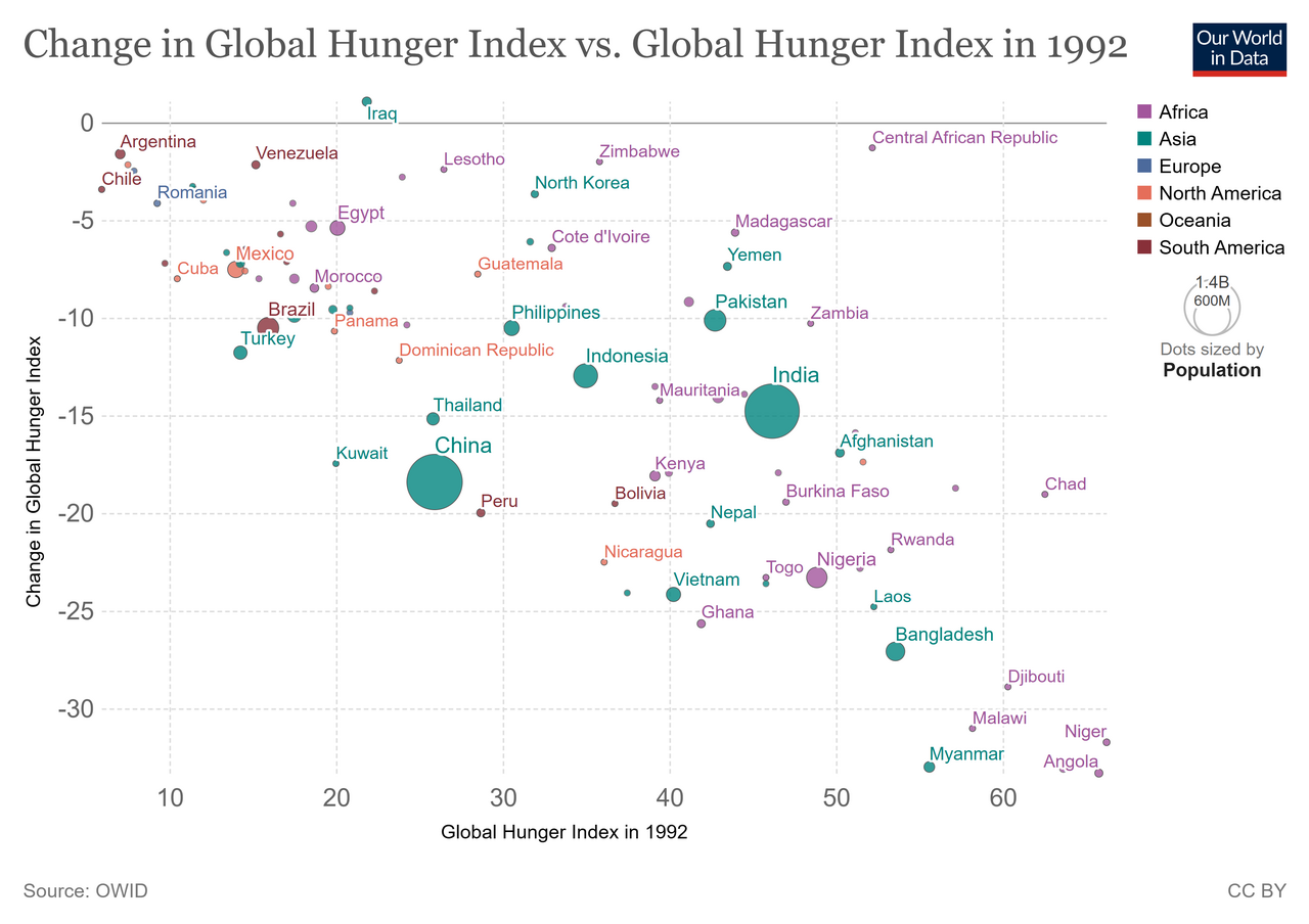 The Hunger (1983 film)