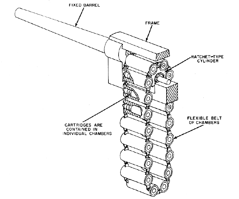 Chain gun