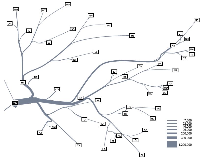 Automating Flow Map Layout