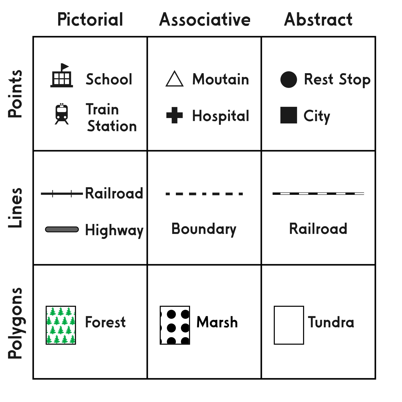 Cartographic Symbols