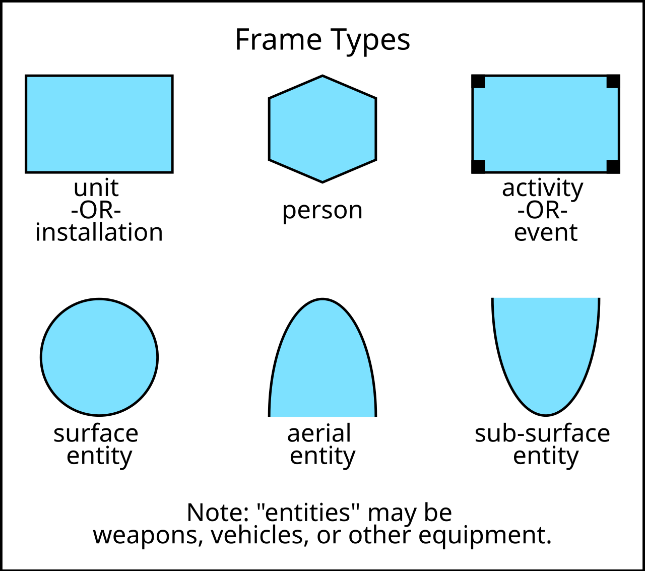 Map Symbol Frame Guide