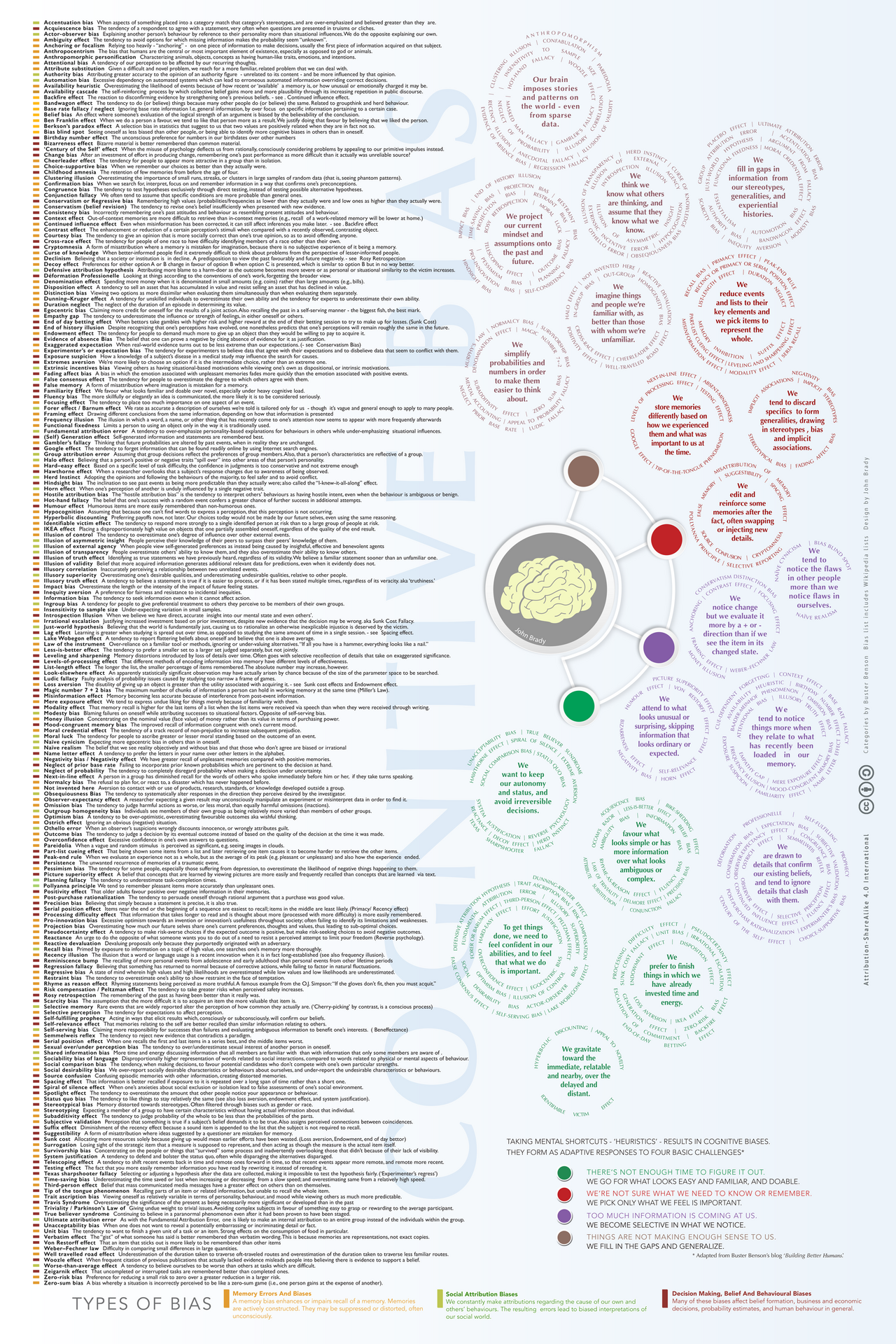 220 cognitive biases compiled, organized and described in 1 column