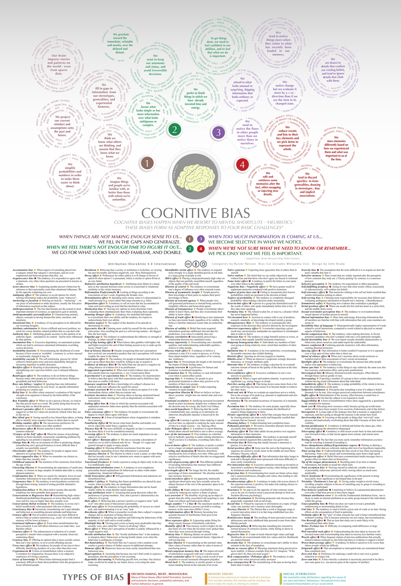 220 cognitive biases compiled, organized and described in 5 columns