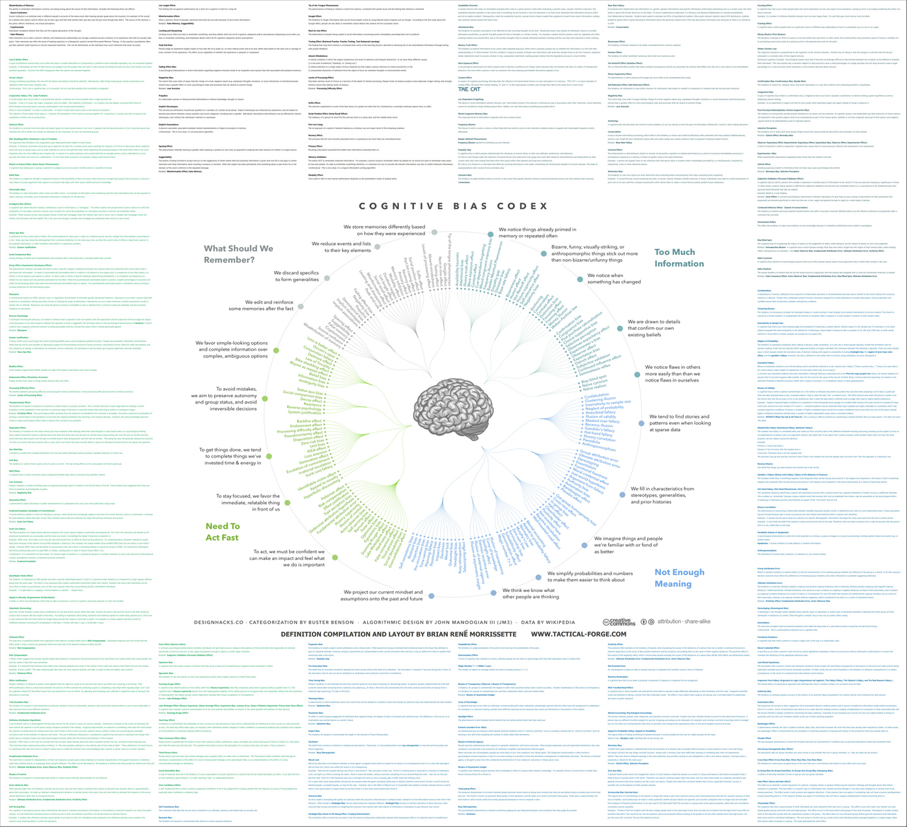 Cognitive Bias Codex With Definitions 1-2, an Extension of the work of John Manoogian by Brian Rene Morrissette