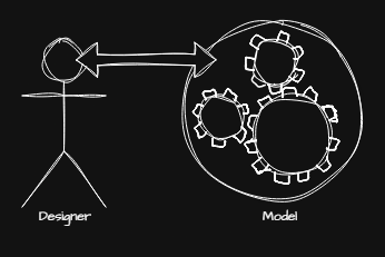 Cognitive Model .drawio