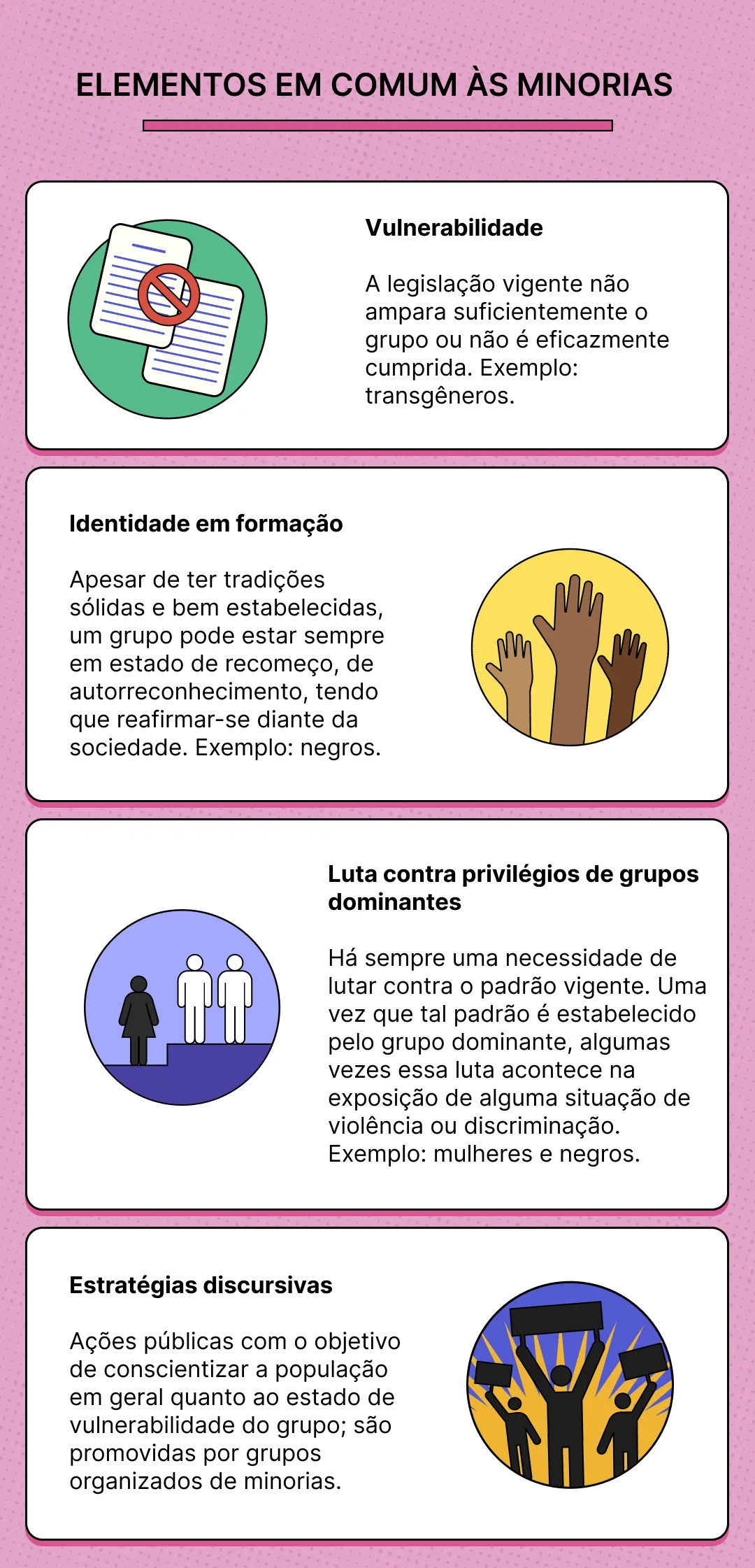 Minoria