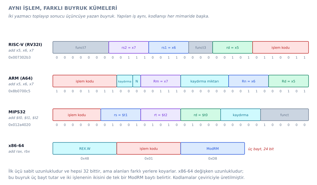 Instruction set architecture