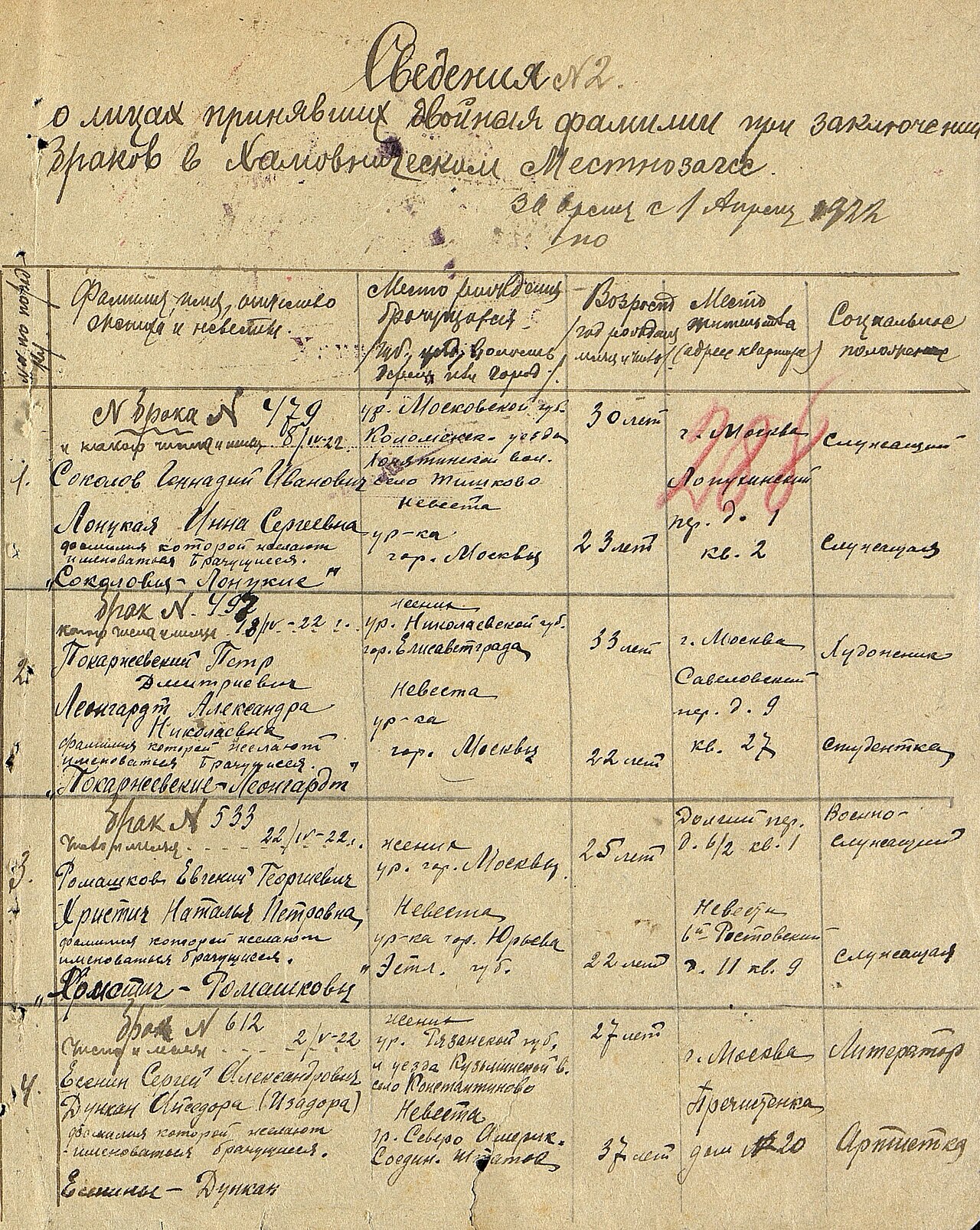 Collections of Sergey Yesenin
