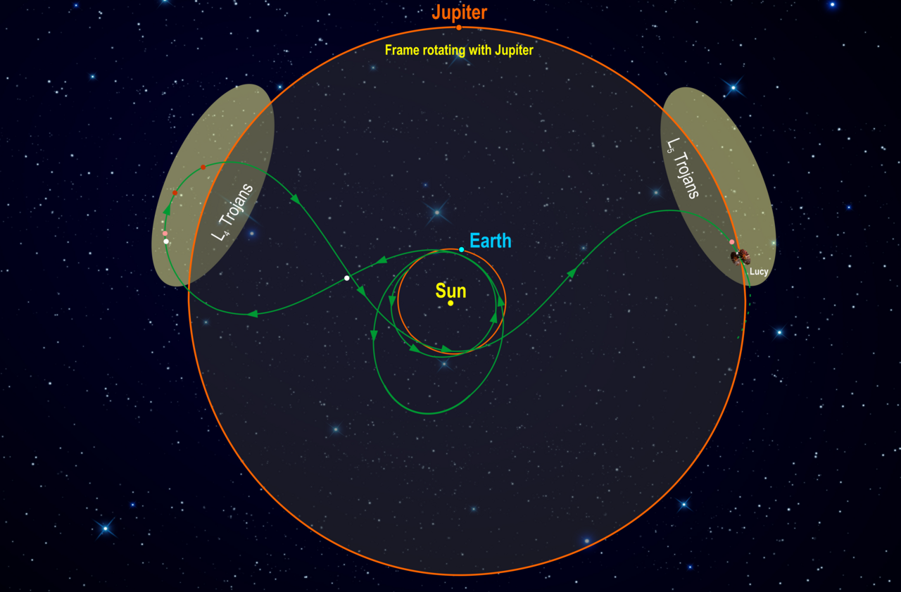 L4 (spacecraft)