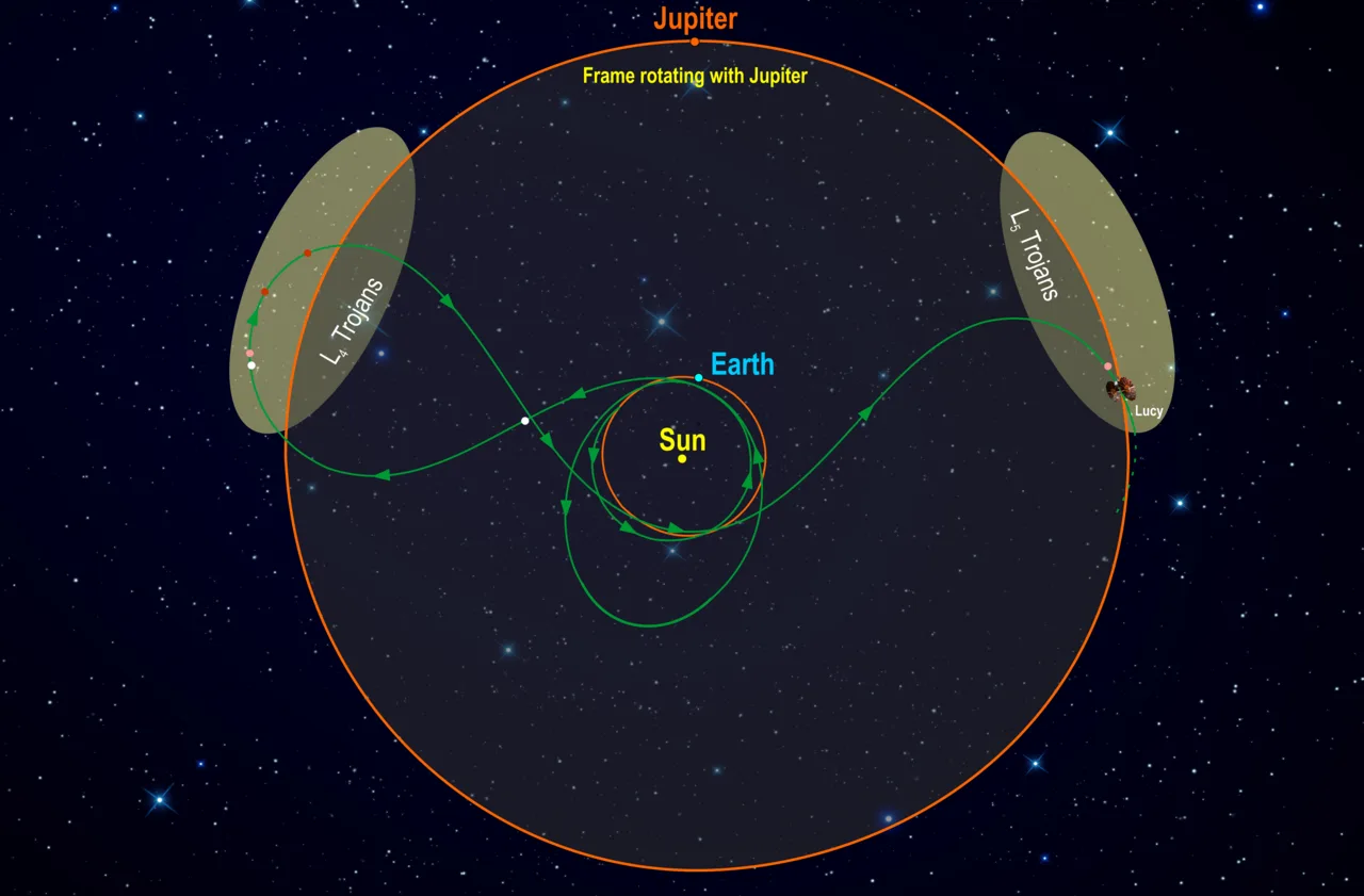 L4 (spacecraft)