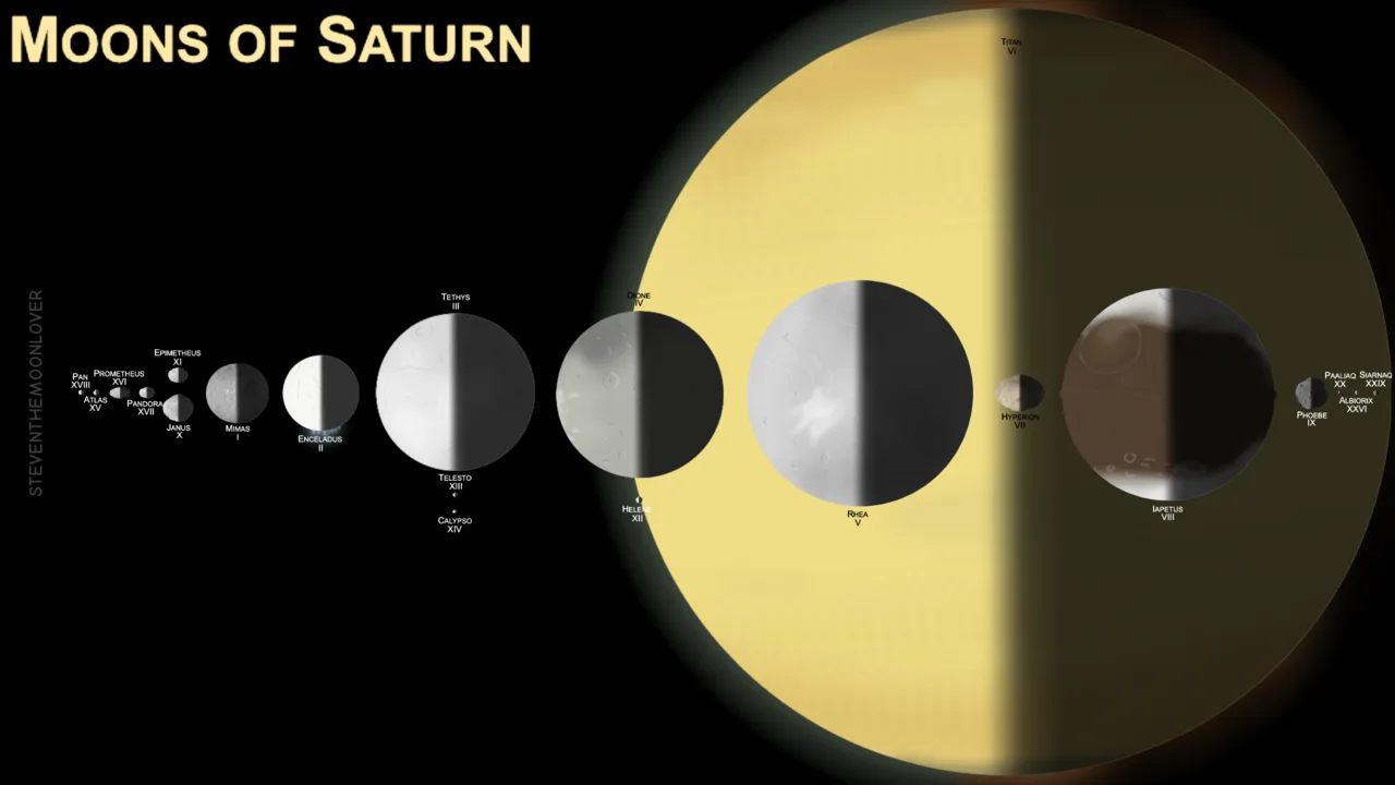 Albiorix (moon)