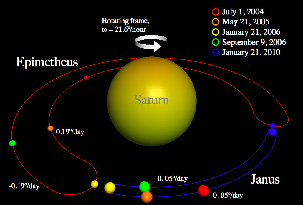 Epimetheus (moon)