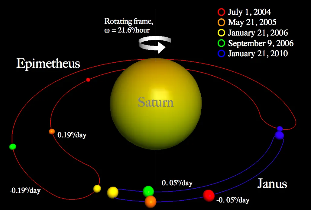 Epimetheus (moon)