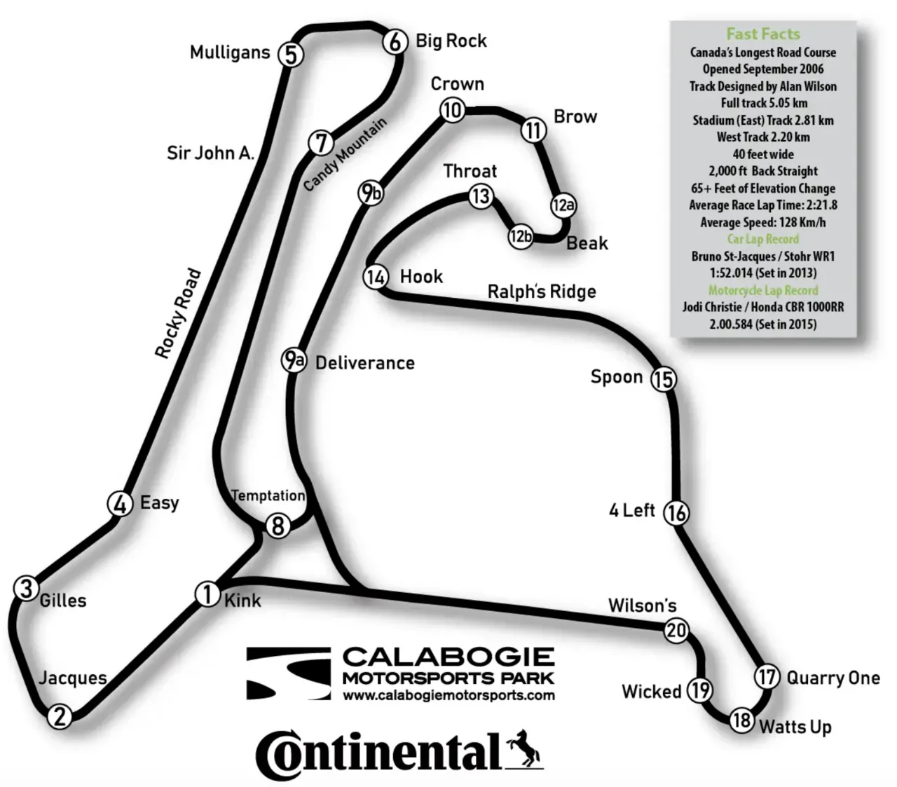 Calabogie Motorsports Park