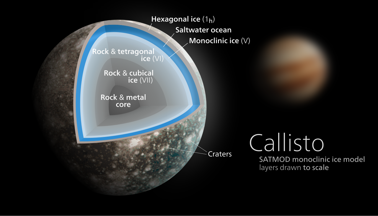 Callisto (mythology)