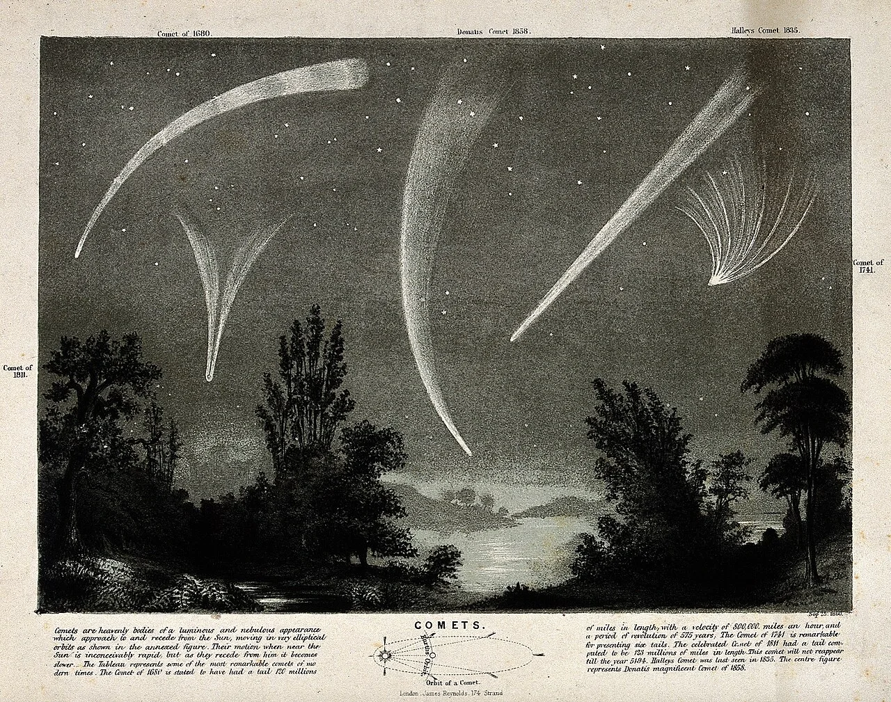 Great Comet of 1811