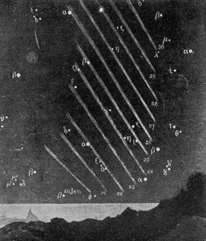Great Southern Comet of 1887