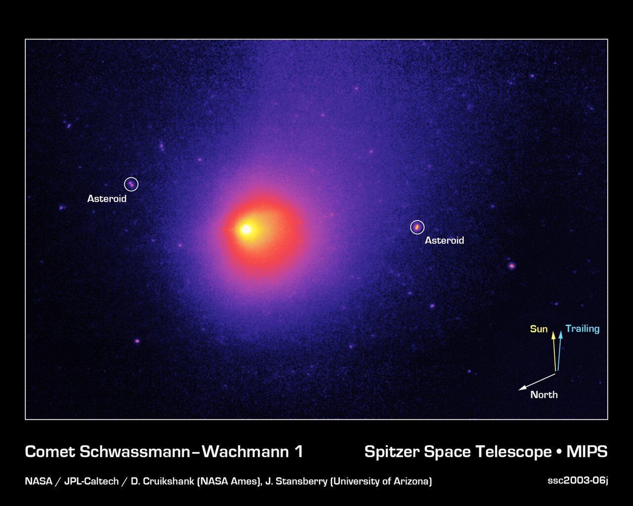 29P/Schwassmann–Wachmann