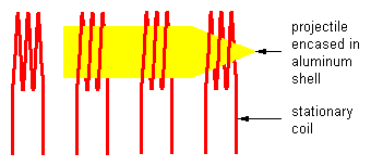 Coilgun