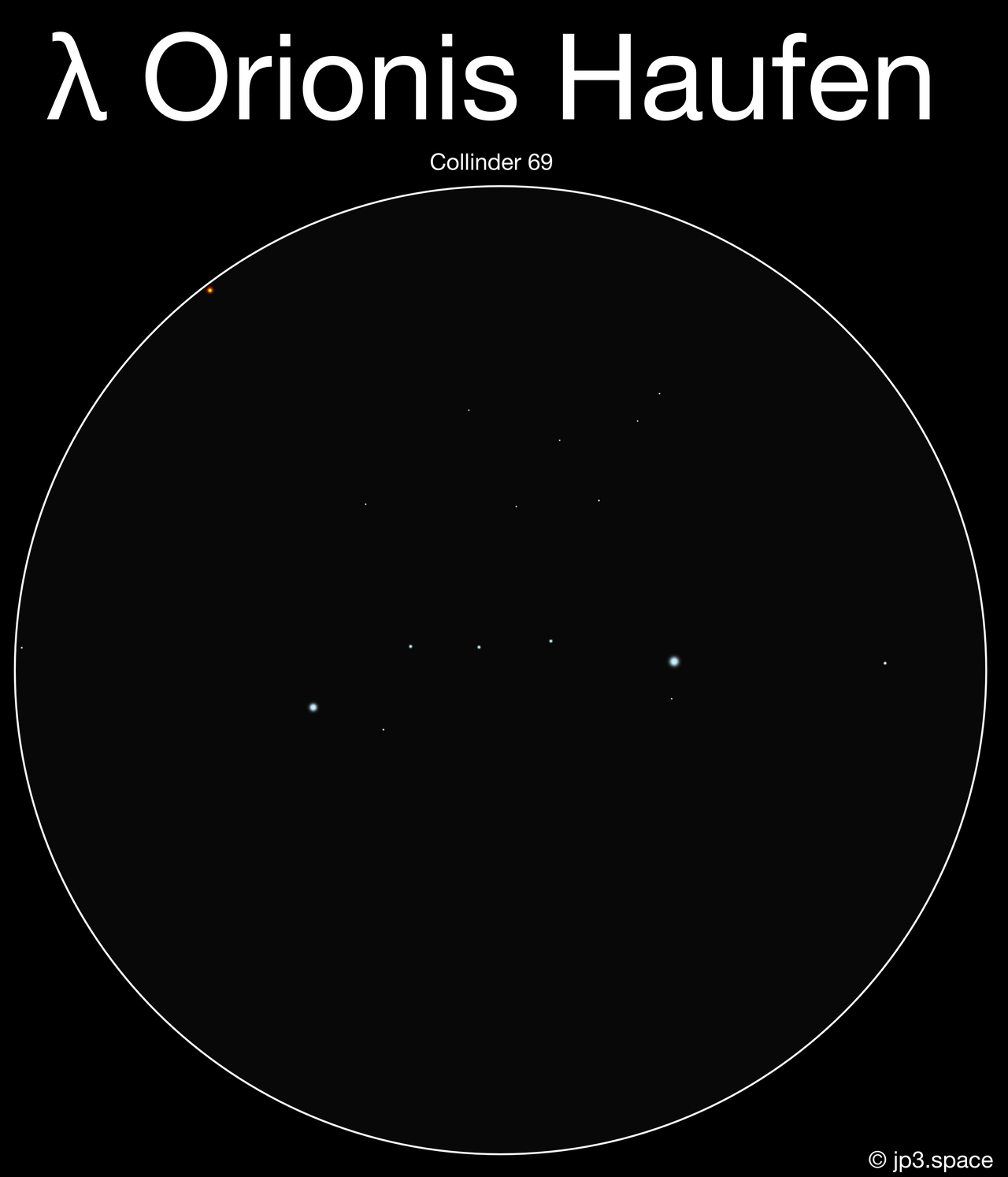 Lambda Orionis open star cluster (sketch)
