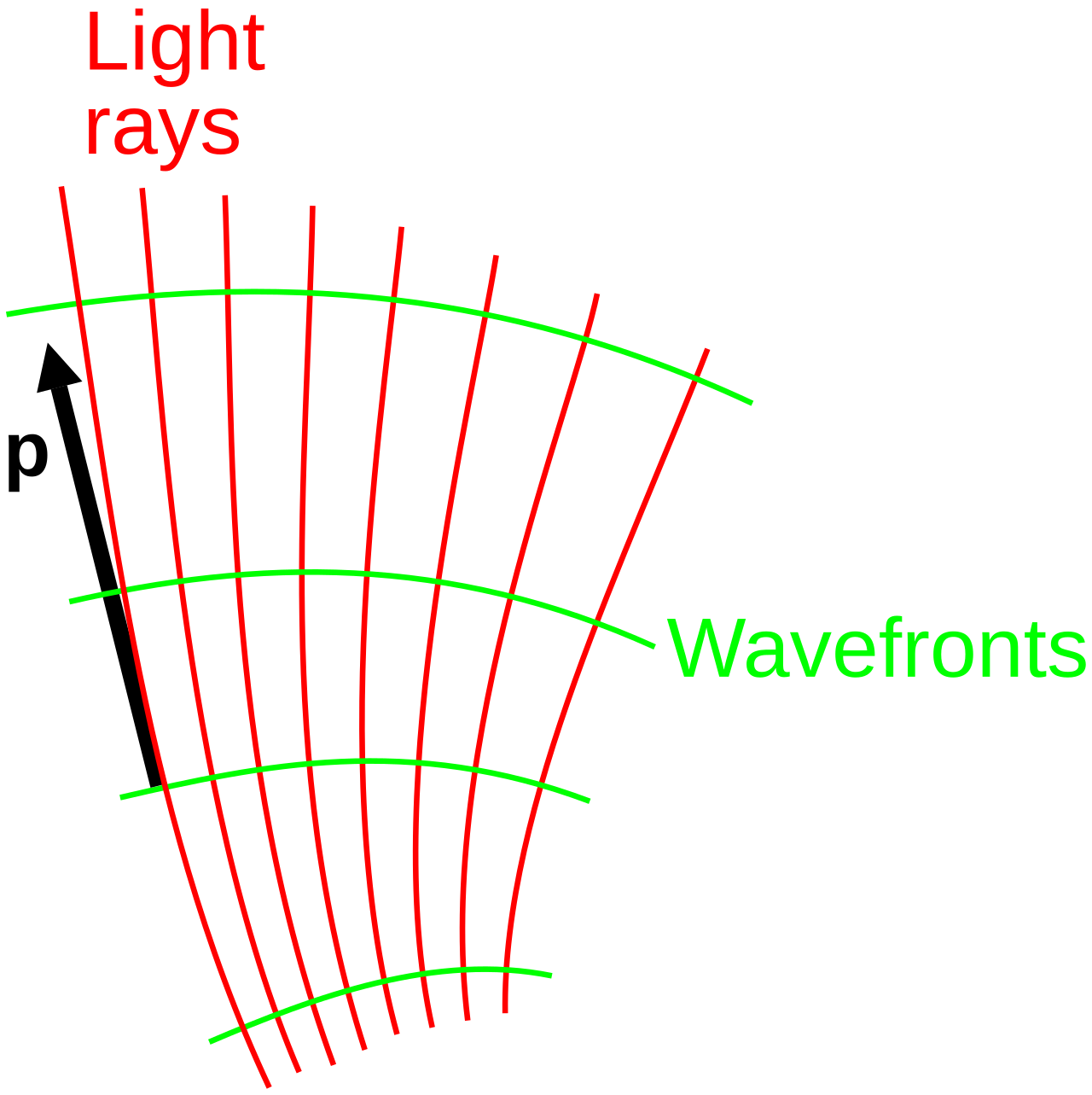 Ray (optics)