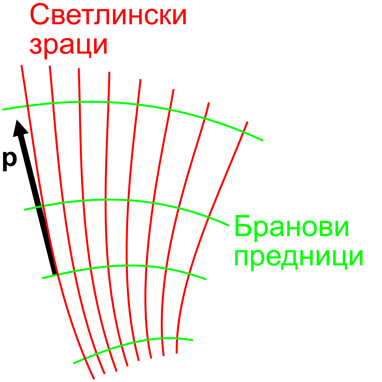Ray (optics)