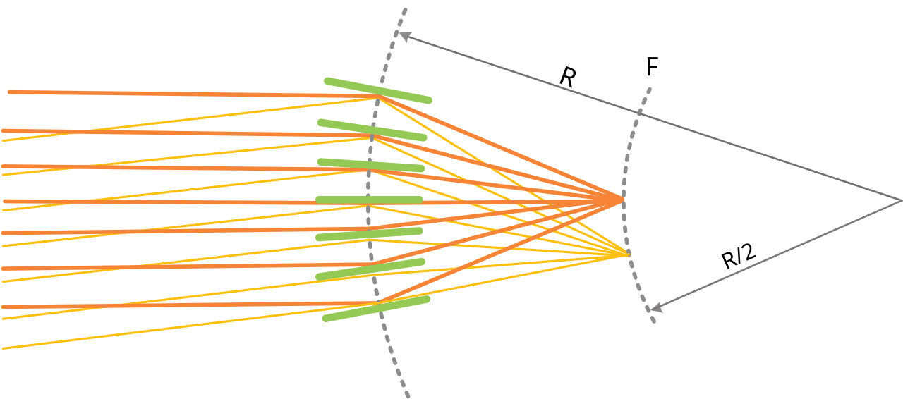 Ray (optics)