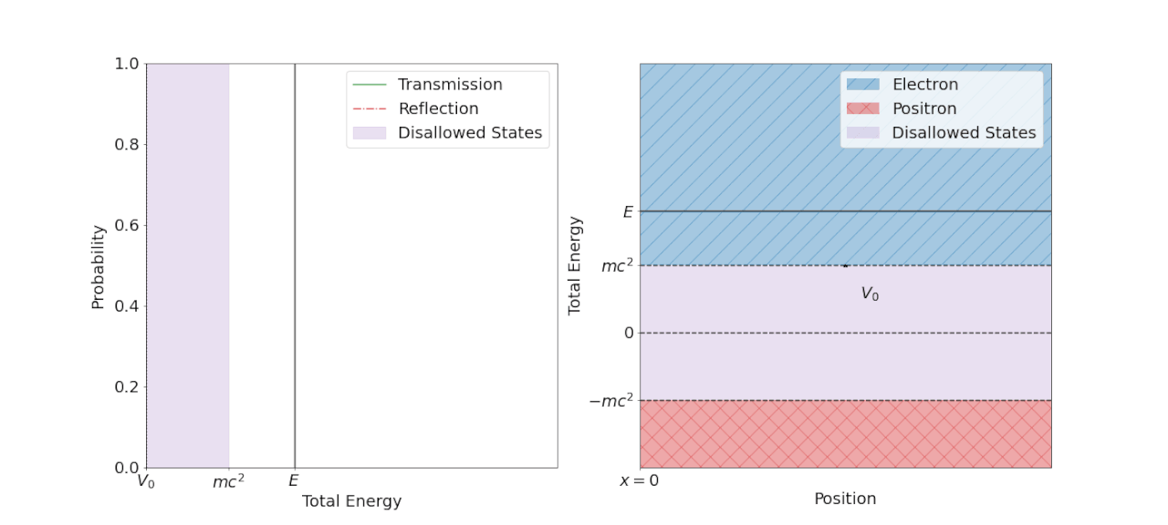 Reflection coefficient