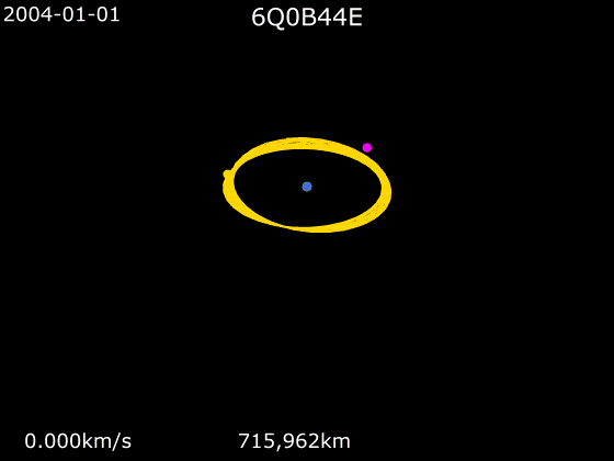 Earth's orbit
