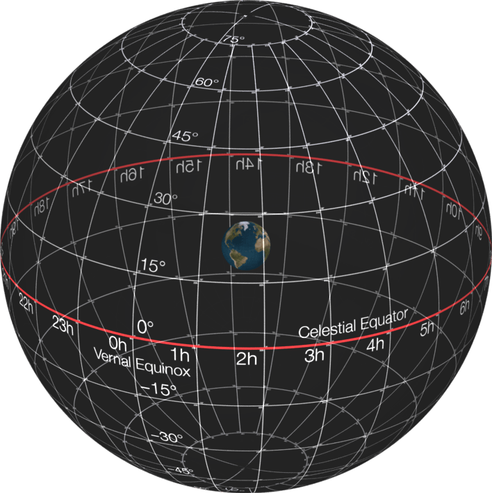 Equatorial coordinate system