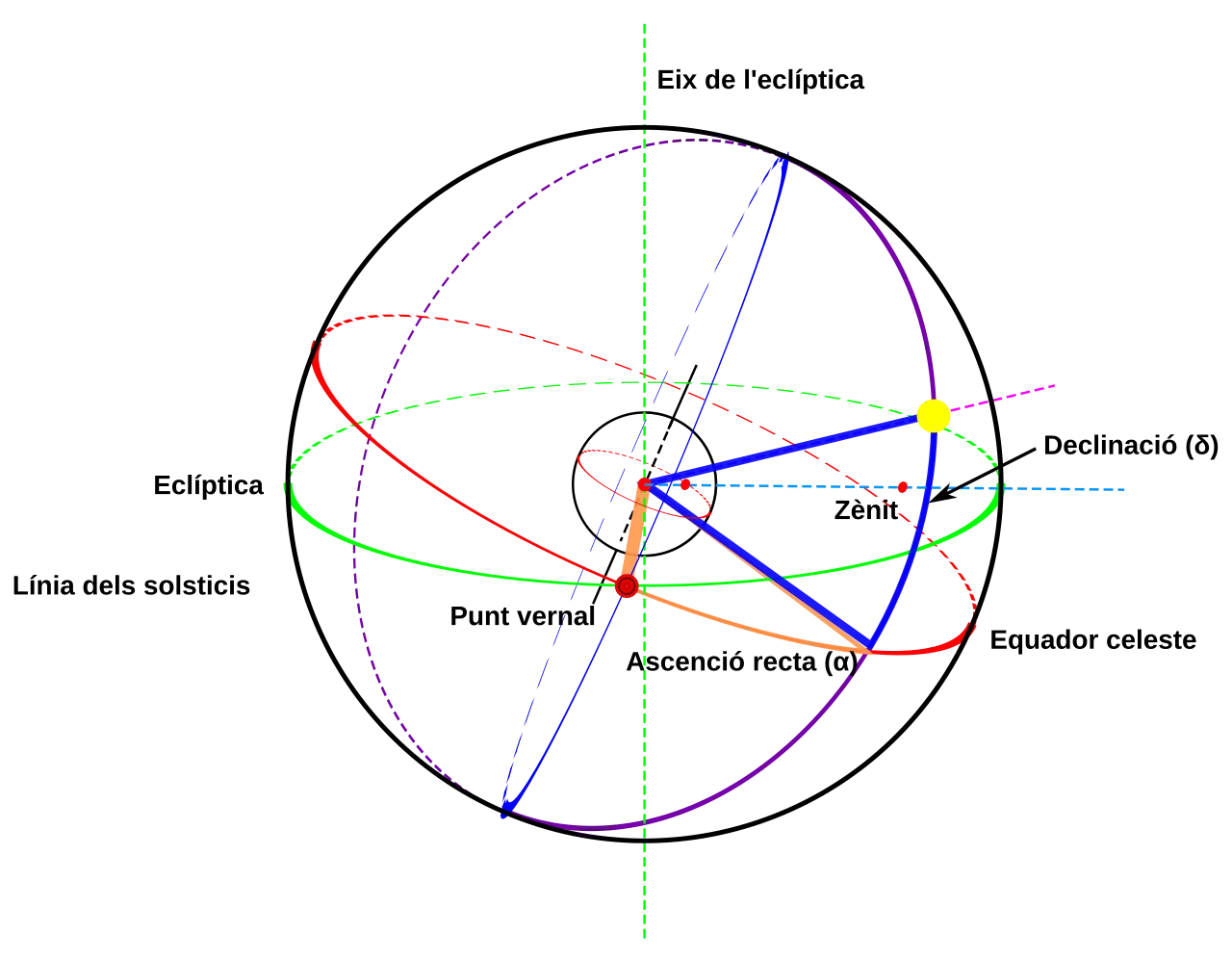 Equatorial coordinate system