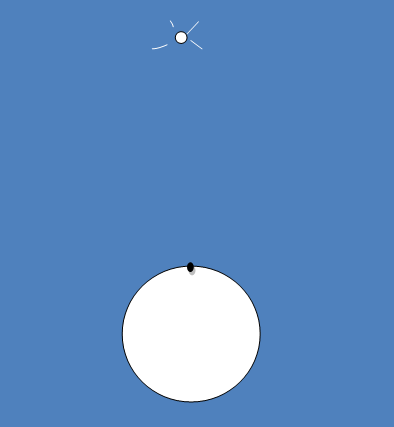 Geosynchronous orbit