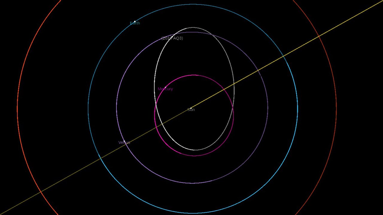 Polar orbit