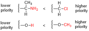 CIP priority diagram