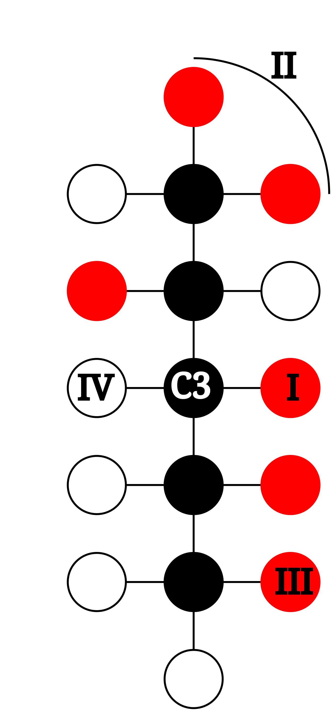 Cahn–Ingold–Prelog priority rules