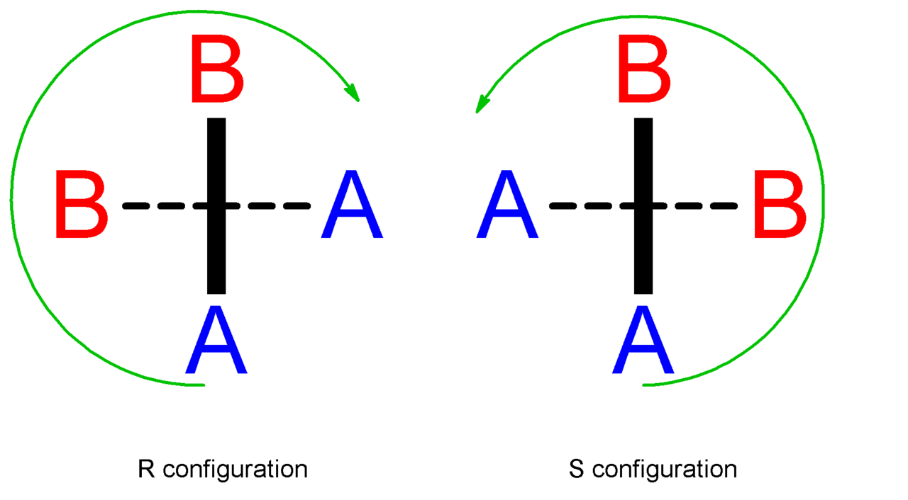 Chirality (chemistry)
