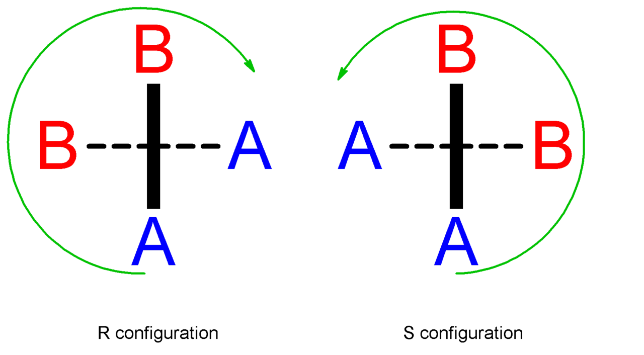 Chirality (chemistry)
