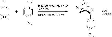 Diels–Alder reaction