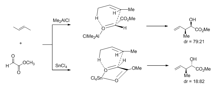 Divergent synthesis
