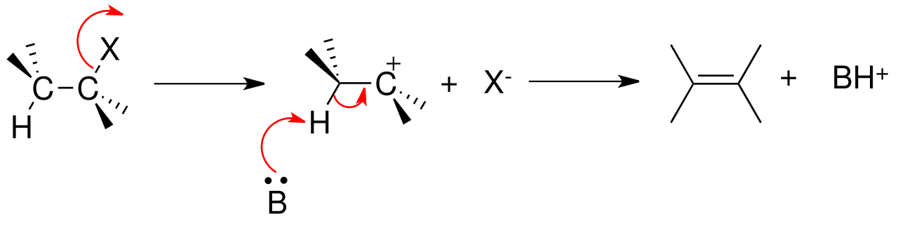 E1cB-elimination reaction