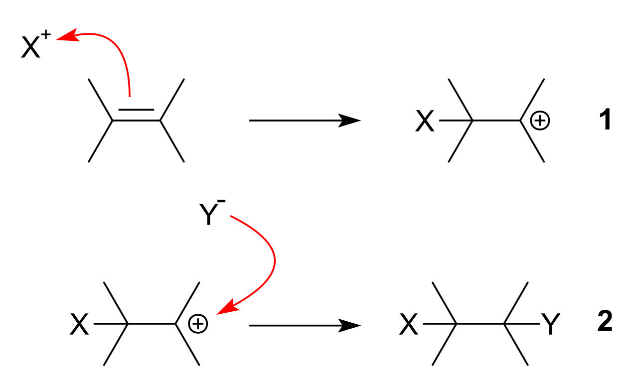 Electrophilic addition