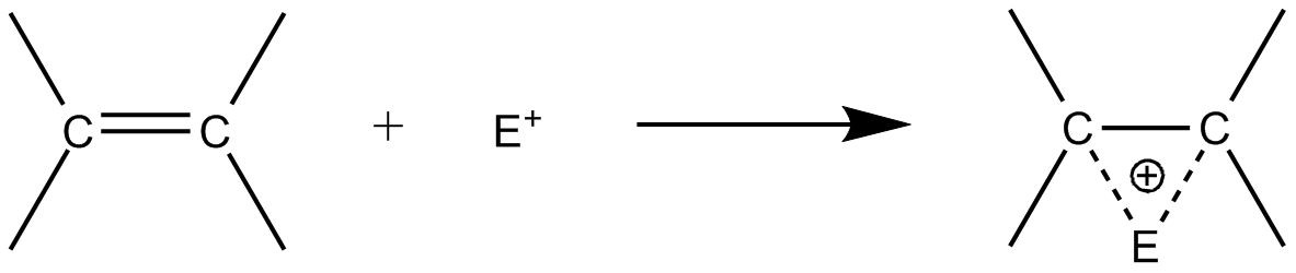 Electrophilic addition