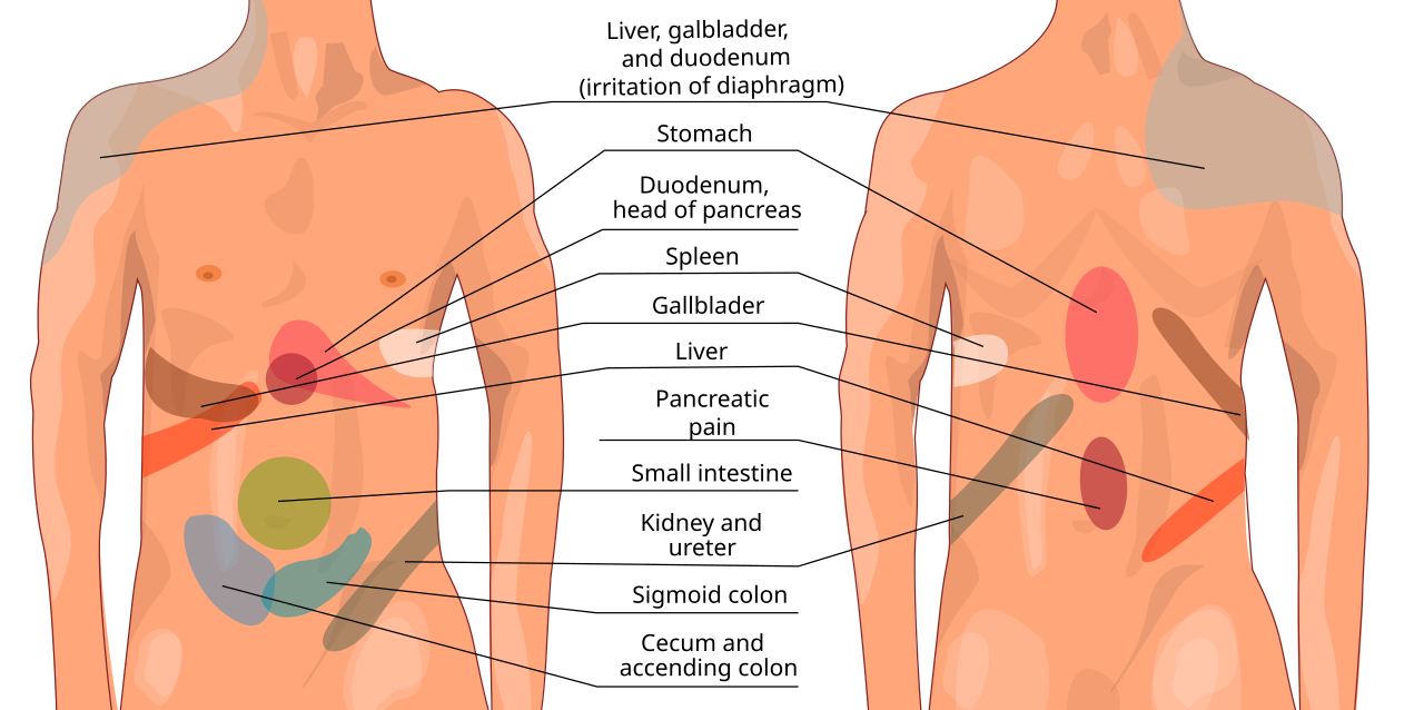 Abdominal pain