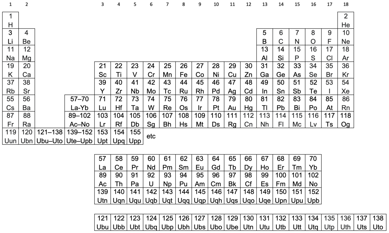 Extended periodic table